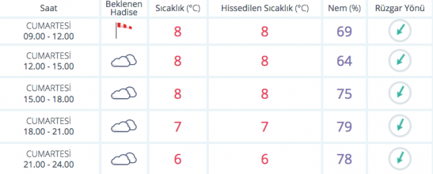 Meteoroloji uyarı geçti kuvvetli geliyor - Resim: 0