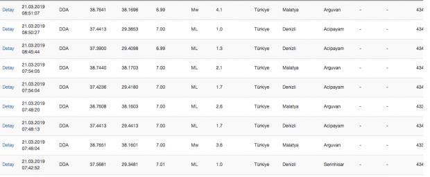 Son dakika deprem haberi! Malatya'nın Arguvan ilçesinde 4,1 büyüklüğünde deprem - Resim: 1