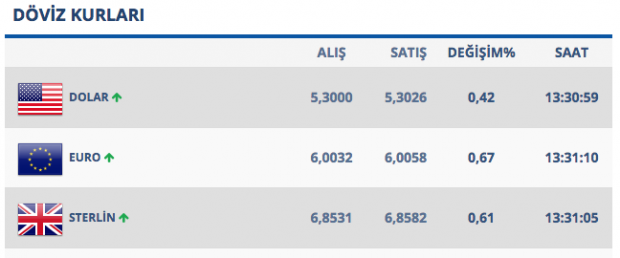 Dolar neden yükseliyor daha da artar mı? 18 Şubat kur rakamları - Resim: 1
