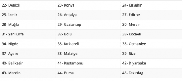 20 Mart evde bakım parası hangi illerde yattı 51 il listede - Resim: 1
