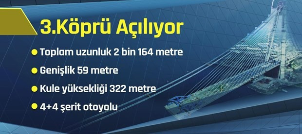 Yavuz Sultan Selim Köprüsü giriş noktaları, güzergahları ve ücretleri - Resim: 3