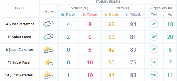 Meteoroloji'den kar ve fırtına uyarısı çok fena geliyor - Resim: 0