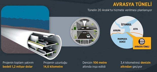 İstanbullular hazır! Dev projeler için geri sayım başladı - Resim: 3