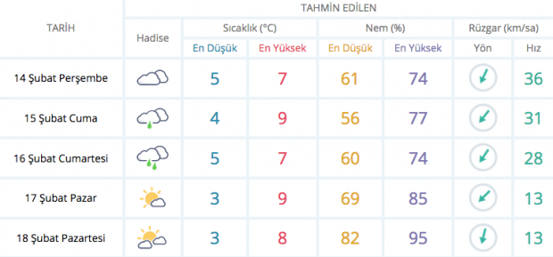 Meteoroloji'den kar ve fırtına uyarısı çok fena geliyor - Resim: 1