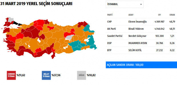 Anadolu Ajansı seçim sonuçlarını güncelledi - Resim: 1