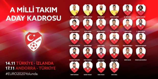 Milli Takım kadrosu açıklandı - Resim: 0