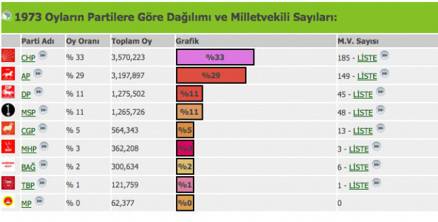 Temel Karamollaoğlu'nun seçim hesabı şaşırttı - Resim: 0