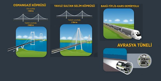Dev projeler için geri sayım biri açıldı - Resim: 2