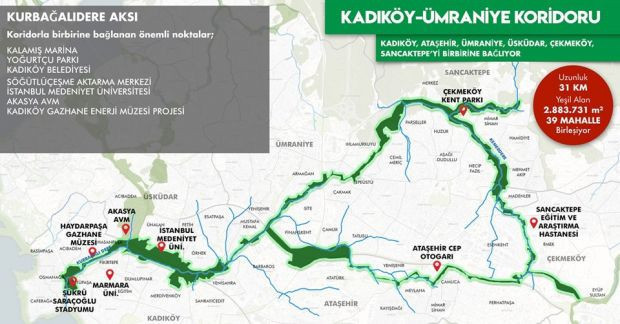 Binali Yıldırım'dan İstanbul için imar taahhüdü - Resim: 3