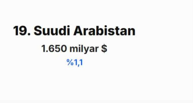 IMF 2030 tahminini açıkladı! Türkiye'nin dünya ekonomisindeki yeri belli oldu - Resim: 8