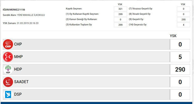 HDP'nin Iğdır'daki hırsızlığı kamerada - Resim: 1