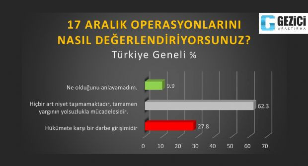 Cemaatin oyları hangi partiye gidecek? - Resim: 3