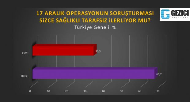 Cemaatin oyları hangi partiye gidecek? - Resim: 4