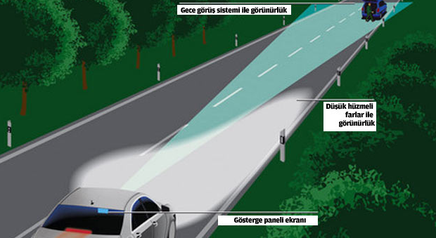 Gece görüşlü arabalar geliyor! - Resim: 3