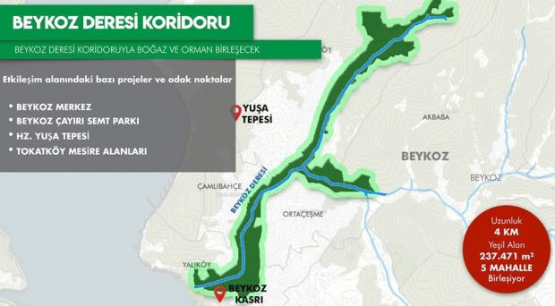 Binali Yıldırım'dan İstanbul için imar taahhüdü - Resim: 1