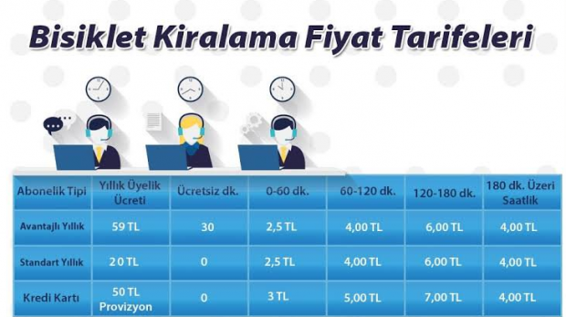 İBB'den bir zam daha Yüzde 50 arttı! - Resim: 0