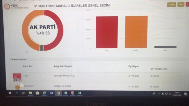 YSK karar aldı İstanbul'da yeni oy sayımı sonuçları fark kapanıyor - Resim: 0