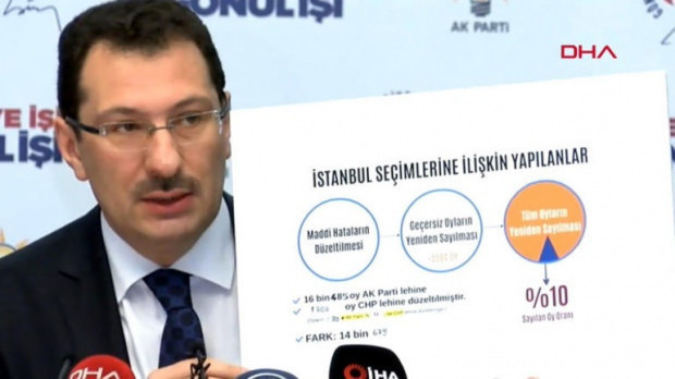 Ak Partili Ali İhsan Yavuz'dan İstanbul iddiaları! Her şeyi tek tek saydı - Resim: 0