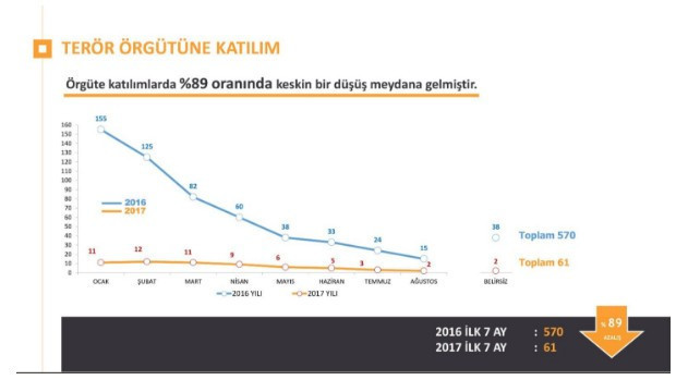 PKK'nın bittiğinin resmidir yüzde 89'u buldu - Resim: 1
