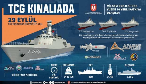 İşte Türkiye'nin yeni milli savaş gemisi TCG Kınalıada'nın özellikleri - Resim: 0