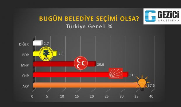 Cemaatin oyları hangi partiye gidecek? - Resim: 2