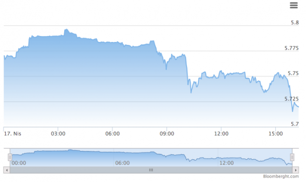 Ekrem İmamoğlu'na mazbata verildi dolar gevşedi - Resim: 0