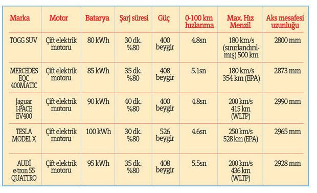 Yerli otomobil uluslararası alandaki rakipleriyle karşılaştırıldı - Resim: 3
