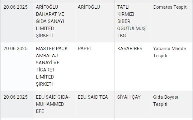Zincir marketlerde satılan ünlü bir marka var! Sahte ürün listesindeki 3 çay markası - Resim: 3