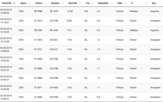 Malatya'da korkutan deprem! Halk sokaklara döküldü - Resim: 1