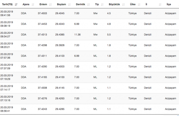 afad son depremler denizli