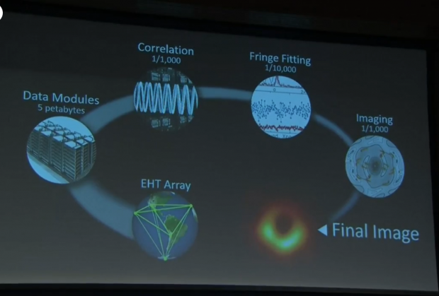 İşte herkesin merakla beklediği kara delik fotoğrafı - Resim: 2