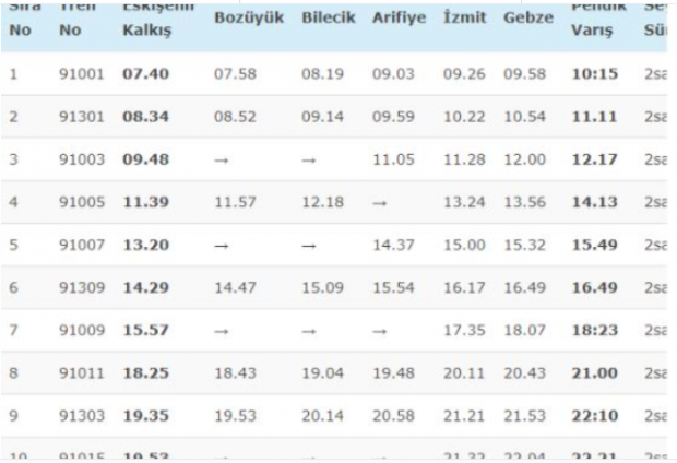 İstanbul Eskişehir hızlı tren bilet ücreti kaç para online ödeme - Resim: 0