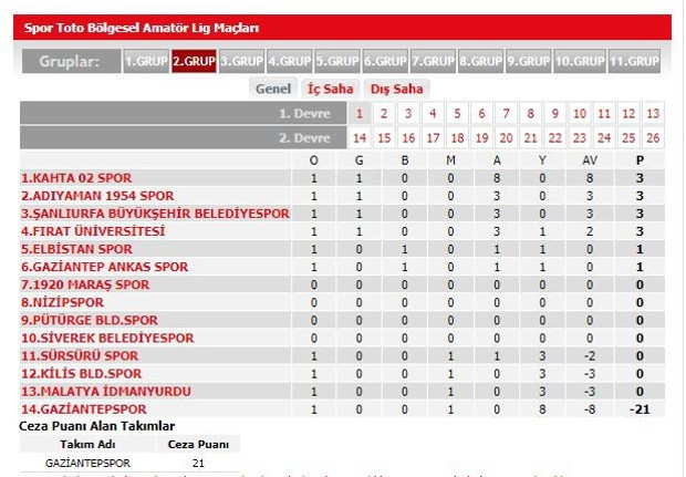 FIFA'dan Gaziantepspor'a tarihi ceza - Resim: 1