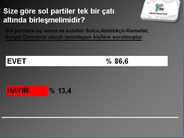 CHP'li seçmenin istediği adaylar - Resim: 1