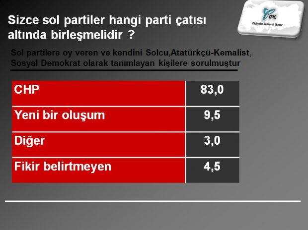 CHP'li seçmenin istediği adaylar - Resim: 2