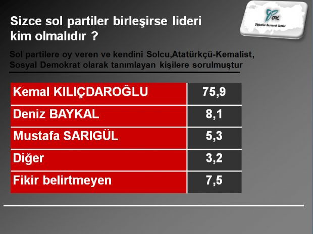 CHP'li seçmenin istediği adaylar - Resim: 3