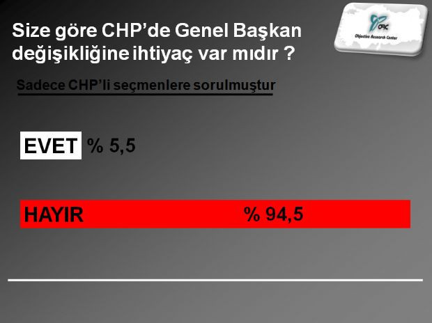 CHP'li seçmenin istediği adaylar - Resim: 4