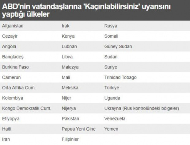 ABD Dışişleri Bakanlığı'ndan tepki çekecek uyarı! Listede Türkiye de var - Resim: 0
