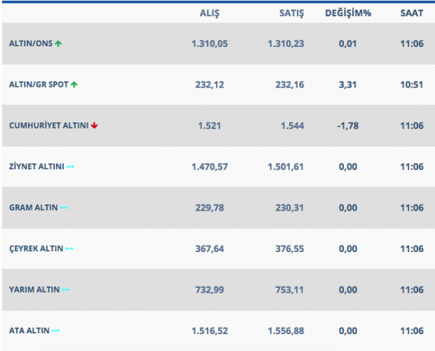 Altında gerilim devam ediyor uzmanın al sat uyarısı - Resim: 1