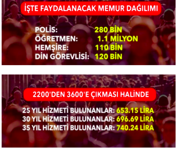 3600 ek gösterge son haberleri kimlerin maaşı artacak yeni bilgi - Resim: 0