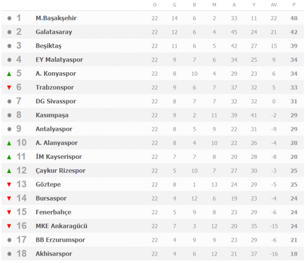 Spor Toto Süper Lig'de görünüm - Resim: 0