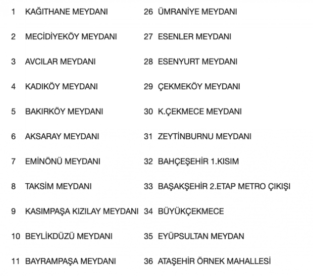 Tanzim satış yerleri nerede il il tanzim satış yeri sorgulama - Resim: 0