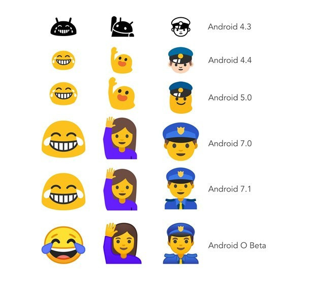 Android  emoji tasarımlarını güncelliyor - Resim: 2