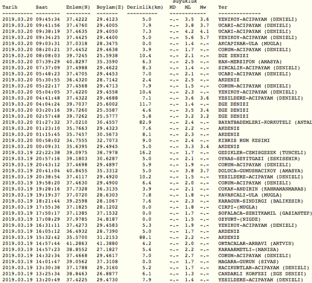 kandilli son depremler