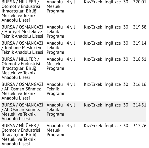 Bursa lise taban puanları 2021 Bursa yüzdelik dilim sıralaması - Resim: 4