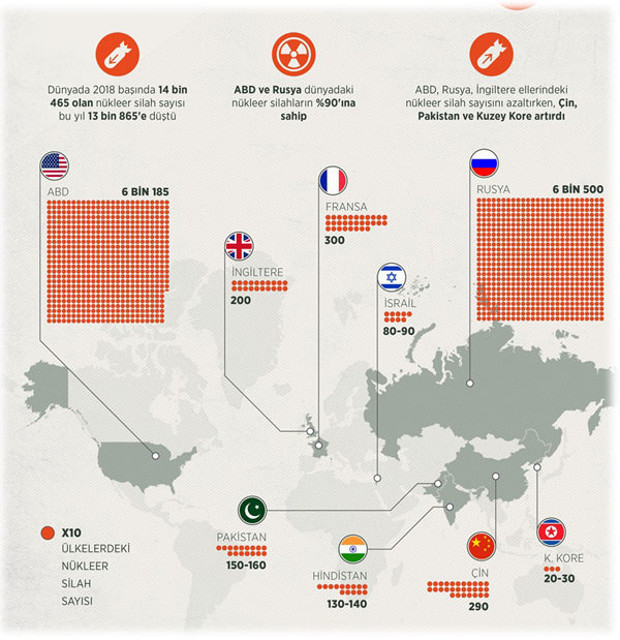 İsrail'in kaç tane nükleer silahı var bu rapor çok konuşulacak - Resim: 0