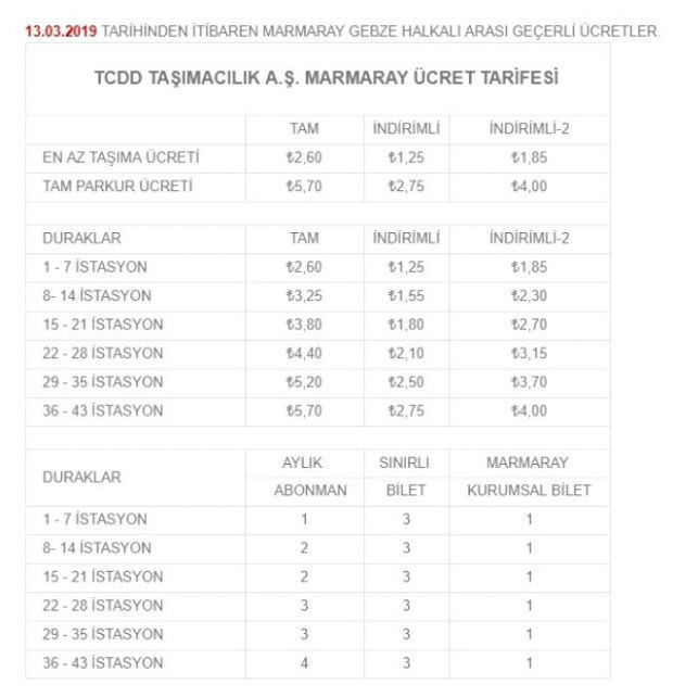 İşte Halkalı-Gebze Banliyö Hattı'nın ücret tarifesi - Resim: 0