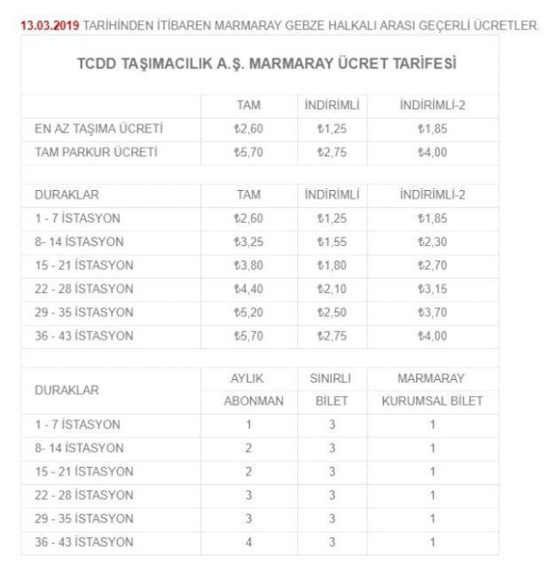 Halkalı-Gebze bilet fiyatları tam/öğrenci kaç para? - Resim: 1
