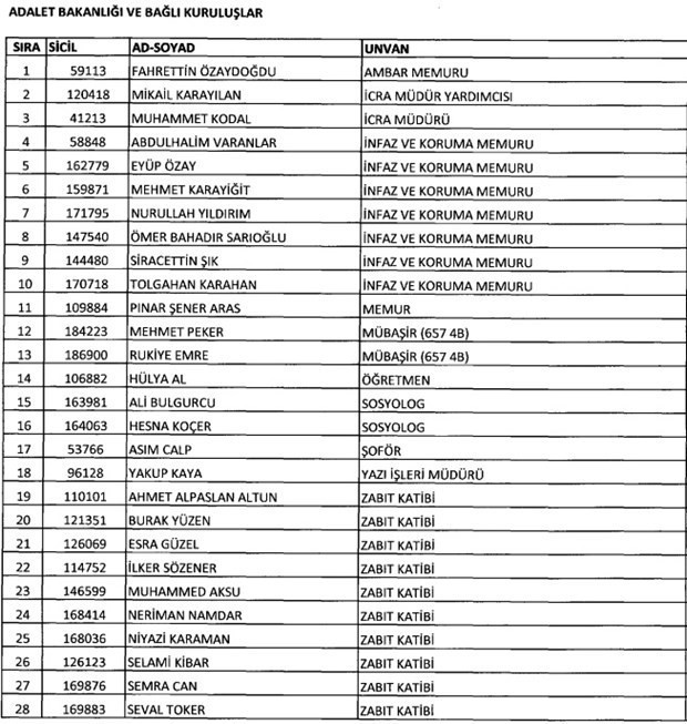 693 sayılı KHK ile göreve iade edilen memur, polis, asker... - Resim: 2