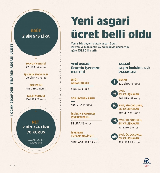 AGİ 2020 ne kadar oldu AGİ hesaplama formülü - Resim: 0